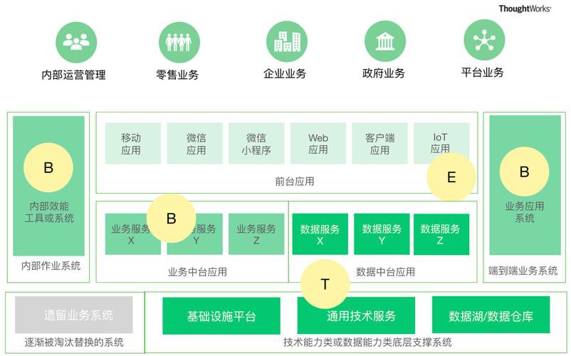 從項(xiàng)目制到產(chǎn)品制(2):產(chǎn)品化運(yùn)作的成熟度
