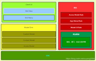 OA CRM ERP 權(quán)限管理系統(tǒng)設(shè)計(jì) bg.work辦公開(kāi)源實(shí)現(xiàn)