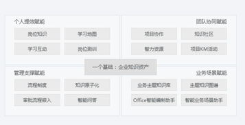 oa辦公自動化系統的好處有哪些